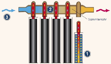 heatpipe2